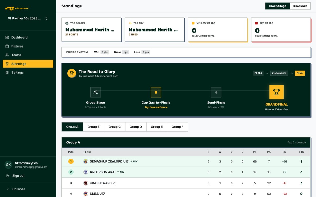 Skrammm organizer app: real VI Premier 10s standings with top scorer, points system, Group A table and the tournament advancement path